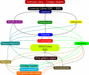 Mapa Conceptual