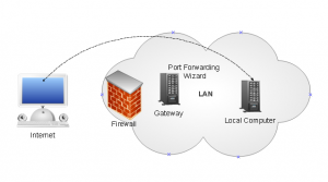 Firewall