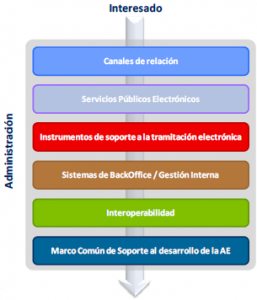 Categorías de encuadre de las prácticas de referencia