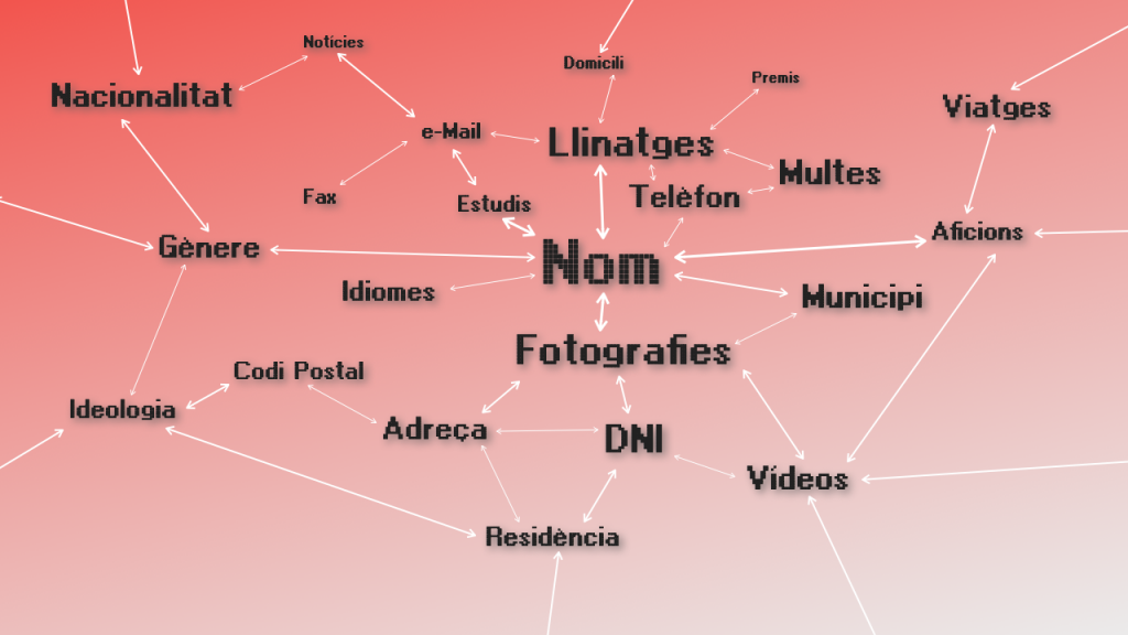 Molta de la informació que podem trobar a Internet sobre la nostra persona