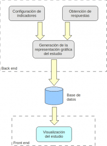 Flujo de datos