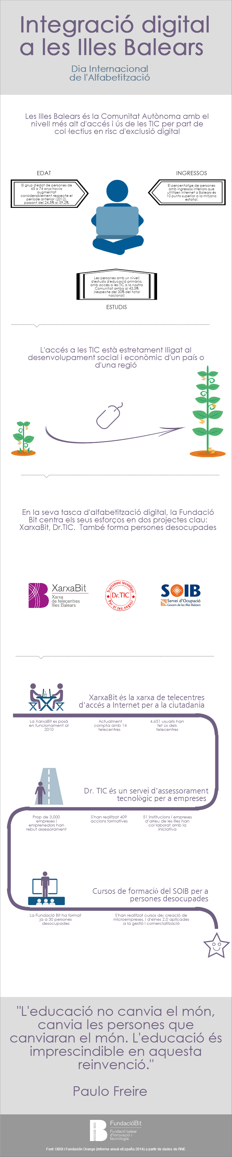 Balears líder en integració digital B