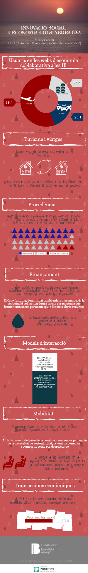 Infografia Monografia Economia col·laborativa