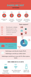 Infografia 11_Dades Ciutadania 2017