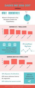 Infografia 12_Empreses 2016-2017