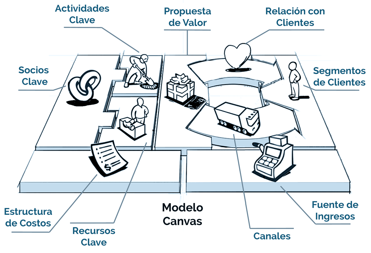 Seminario FdI: Análisis de modelos de negocio con la metodología «Business  model Canvas» | FUNDACIÓ BIT