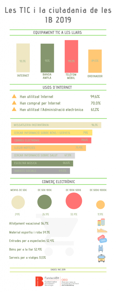 Infografia Ciutadania 2019