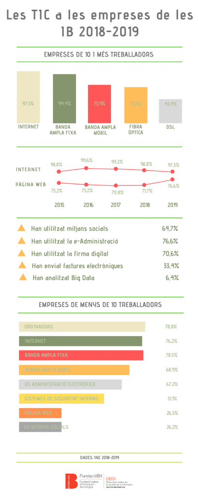 Infografia TIC